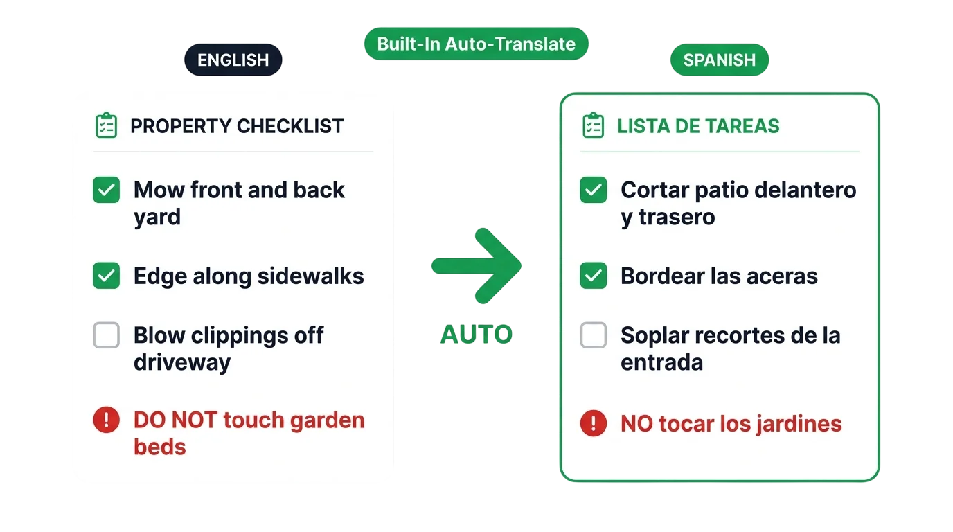 Auto-translate: English checklist becomes Spanish automatically